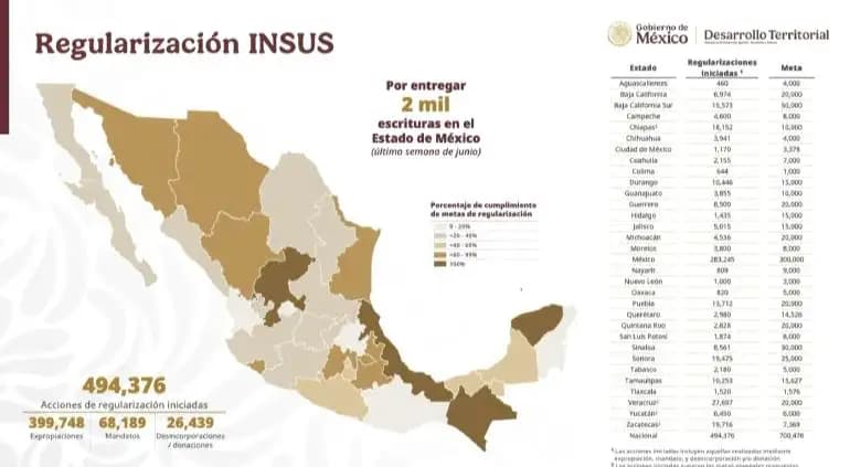 Regulariza INSUS lotes y proyecta viviendas en Chihuahua
